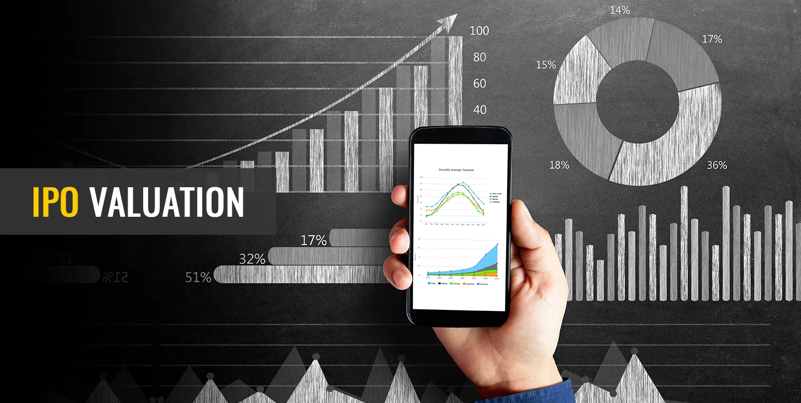 How IPO Valuation is Determined